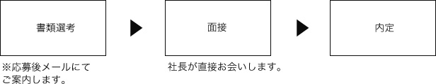 webdesigner01